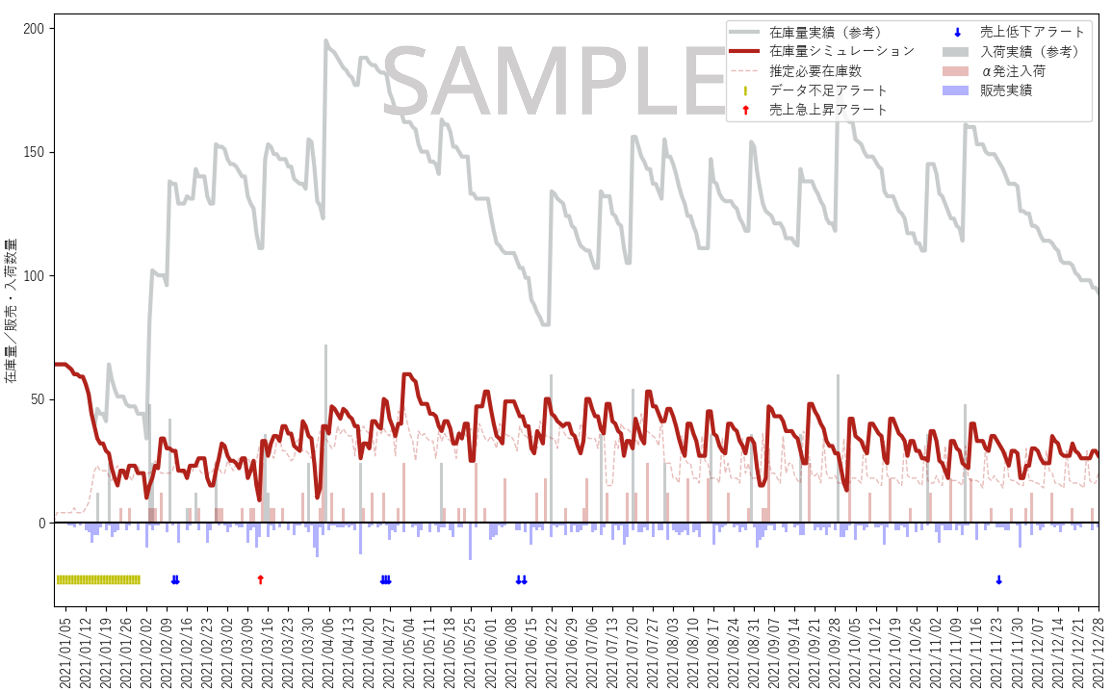 需要予測AIダッシュボード